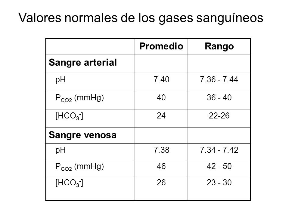 valores normales ph arterial